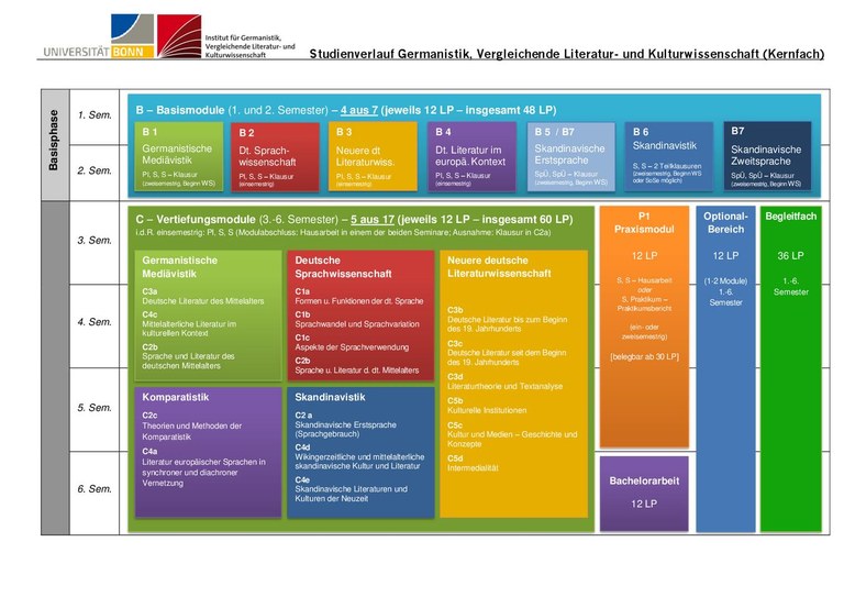 Studienverlaufsplan GVLK-major_Logo neu.pdf