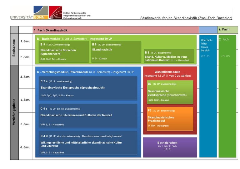 studienverlaufsplan-skandinavistik-zwei-fach-ba_neu2022.pdf