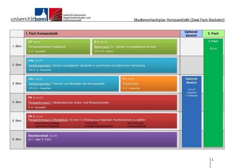 Studienverlaufsplan Komparatistik 2-Fach-BA.pdf