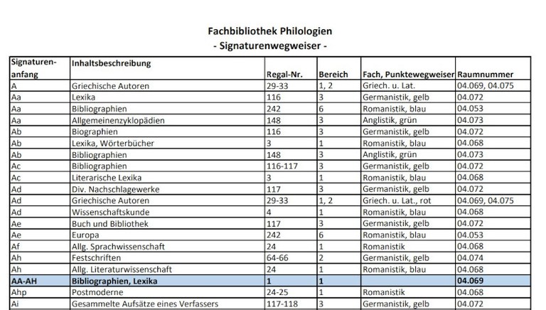 Signaturenwegweiser