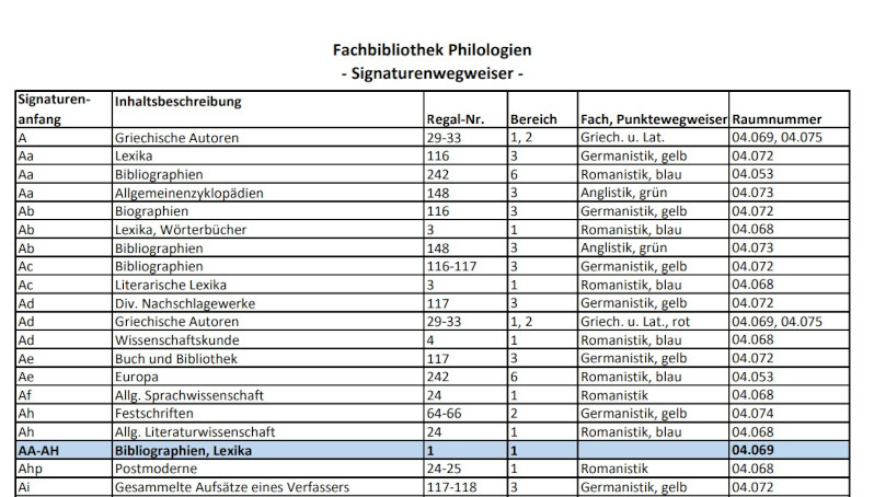 Signaturenwegweiser