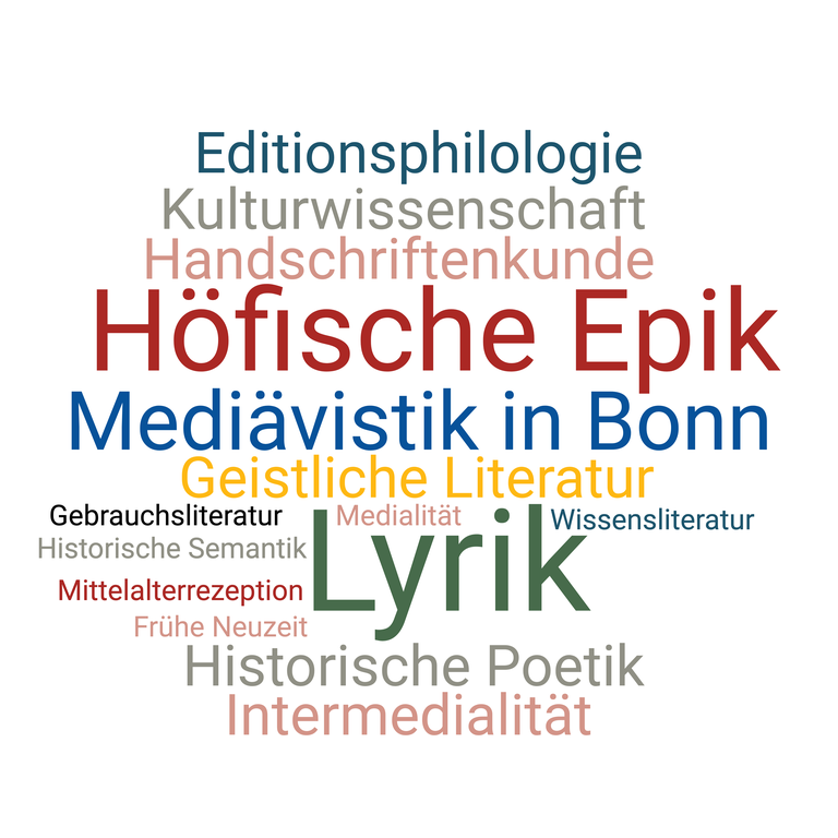 Wordcloud Forschung