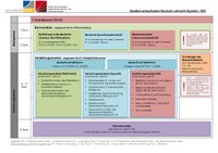 Studienverlaufsplan_B.A. LA Deutsch_SoSe2025.pdf