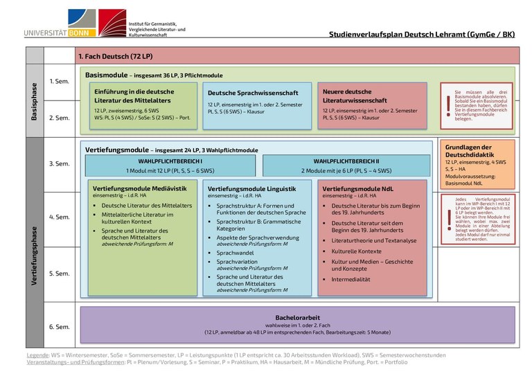 Studienverlaufsplan_B.A. LA Deutsch_WS23-24.pdf