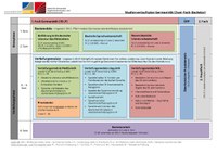 Studienverlaufsplan_Germanistik_ZweiFachB.A._SoSe2025.pdf