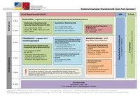 Studienverlaufsplan_Skandinavistik_ZweiFach-B.A._WS 23-24.pdf