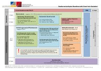 Studienverlaufsplan_Skandinavistik_ZweiFach-B.A._SoSe 2025.pdf